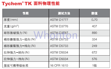  Tychem TK A级气密型宽屏化学防护服